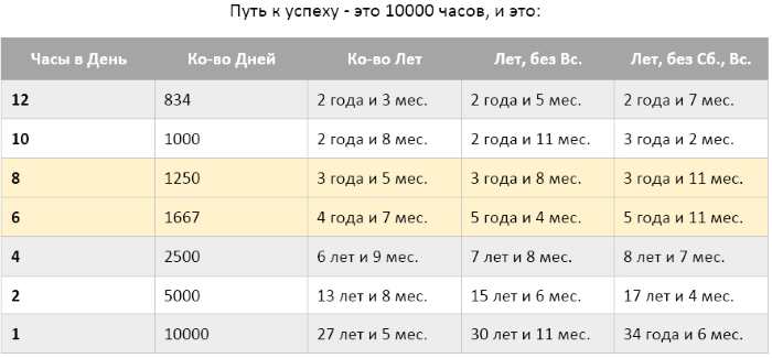 Талант в психологии. Что это, определение с автором, одаренность, гениальность