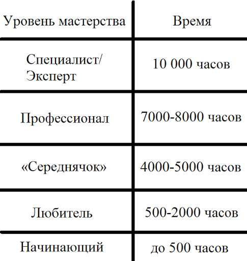 Талант в психологии. Что это, определение с автором, одаренность, гениальность