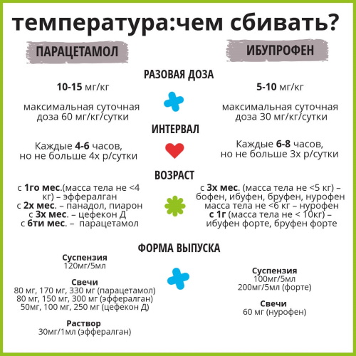 Жаропонижающие свечи для детей от 1 года при температуре
