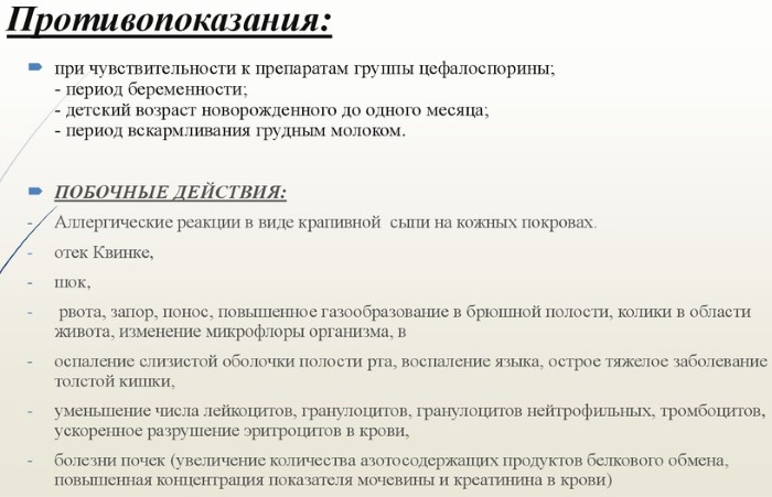 Цефиксим (Cefixime) суспензия для детей. Цена, инструкция, аналоги