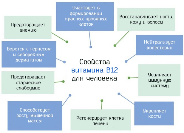 Ундевит (Undevit) витамины. Отзывы врачей, инструкция по применению, состав, цена