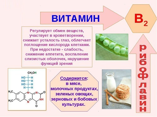 Ундевит (Undevit) витамины. Отзывы врачей, инструкция по применению, состав, цена