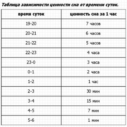 Голова болит в области лба и висков постоянно. Причины и что делать