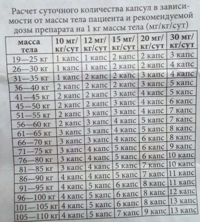 Урсосан при желтухе новорожденных. Дозировка, отзывы