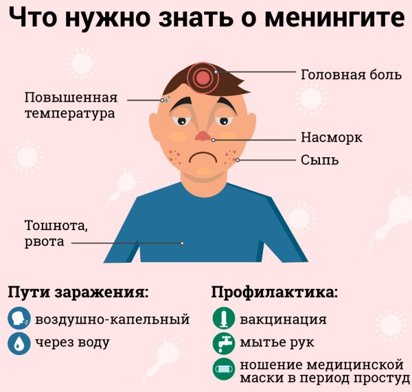 Вирусный менингит у детей. Симптомы, лечение, инкубационный период, как передается