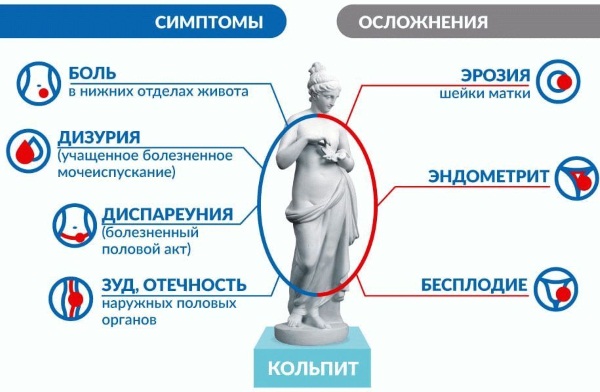 Ихтиоловые свечи в гинекологии. Инструкция по применению, цена, отзывы