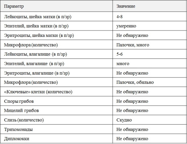 Выделения у женщин по дням цикла. Норма и отклонения, нормальные и ненормальные