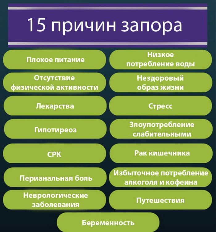 Микролакс (Microlax) взрослым. Как вводить, инструкция, дозировка, цена