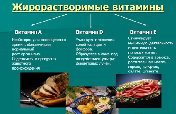 Жирорастворимые и водорастворимые витамины. Особенности, функции, суточная норма, где содержатся